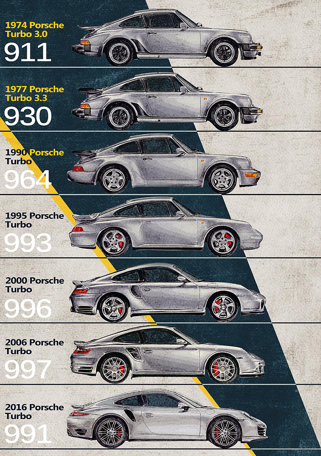 Porsche 911 Generation
